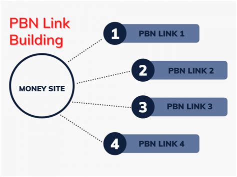 How to create pbn links  So it’s always best to buy PBN links from the agency rather than getting from freelancers